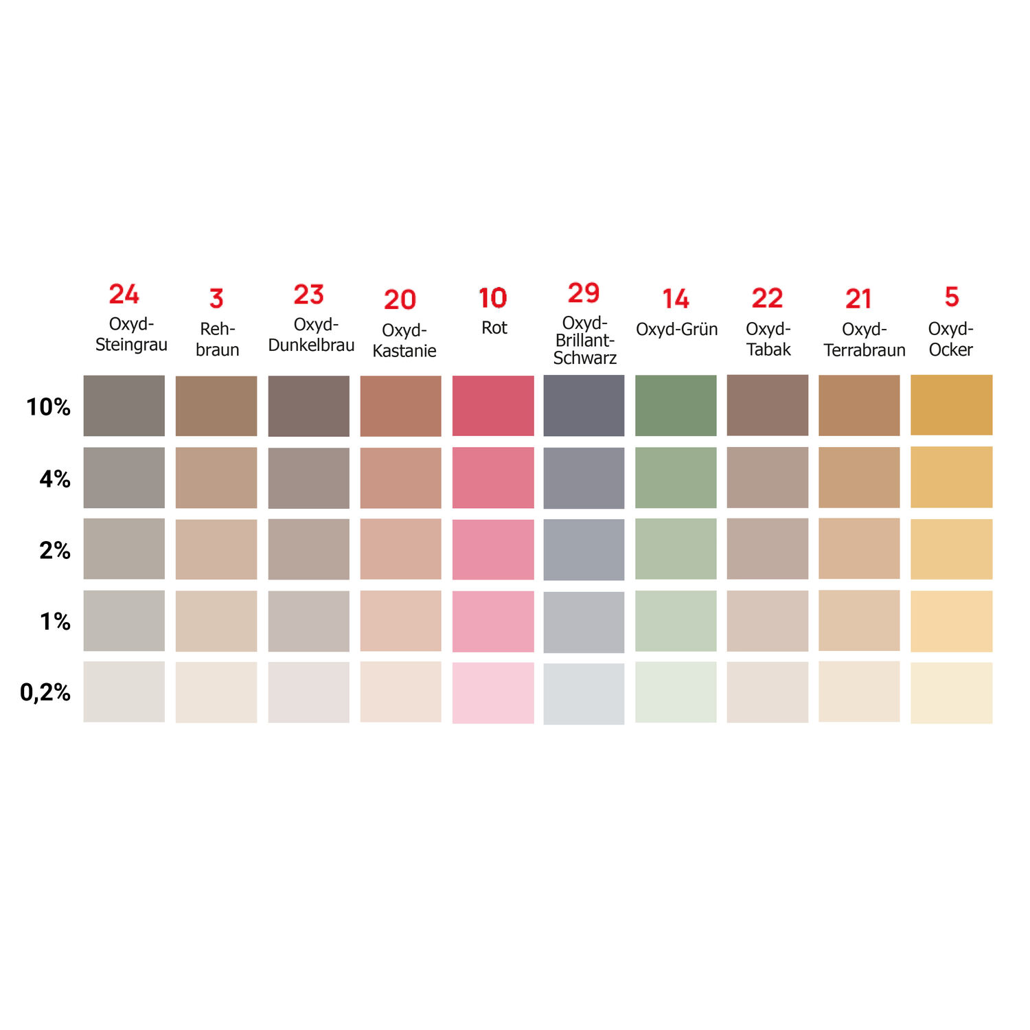 Mixol Universal-Abtönkonzentrat – Bild 2